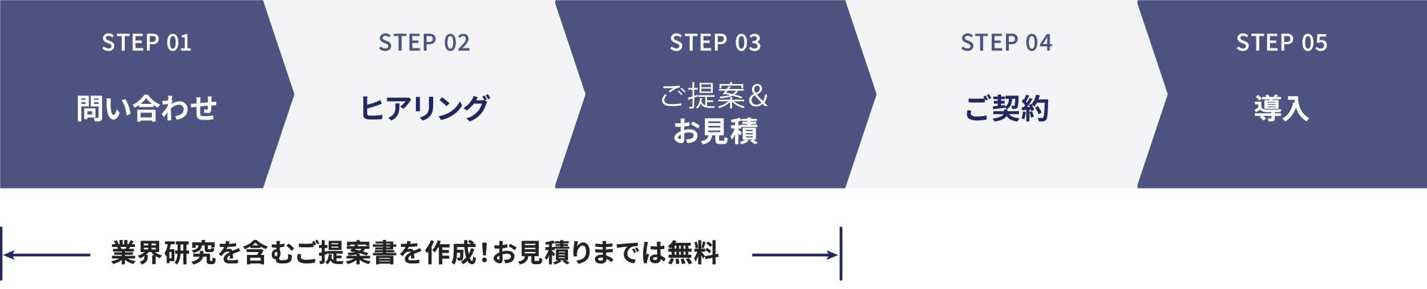 導入までの流れ