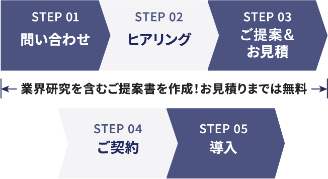 導入までの流れ