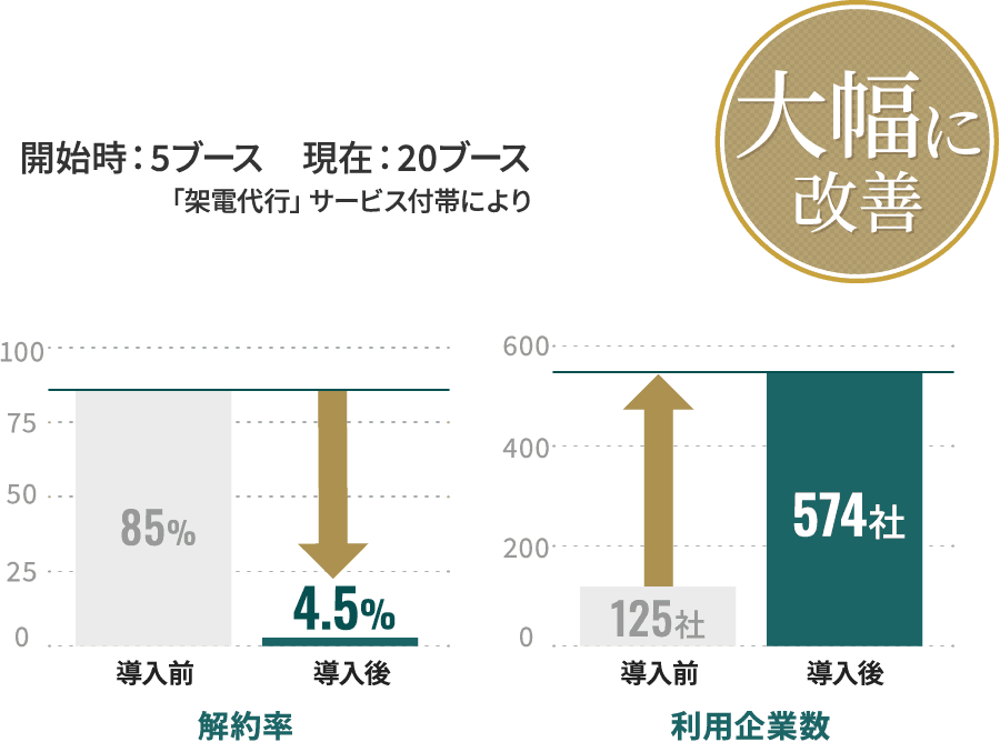 成果
