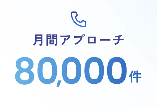 月間アプローチ80,000件